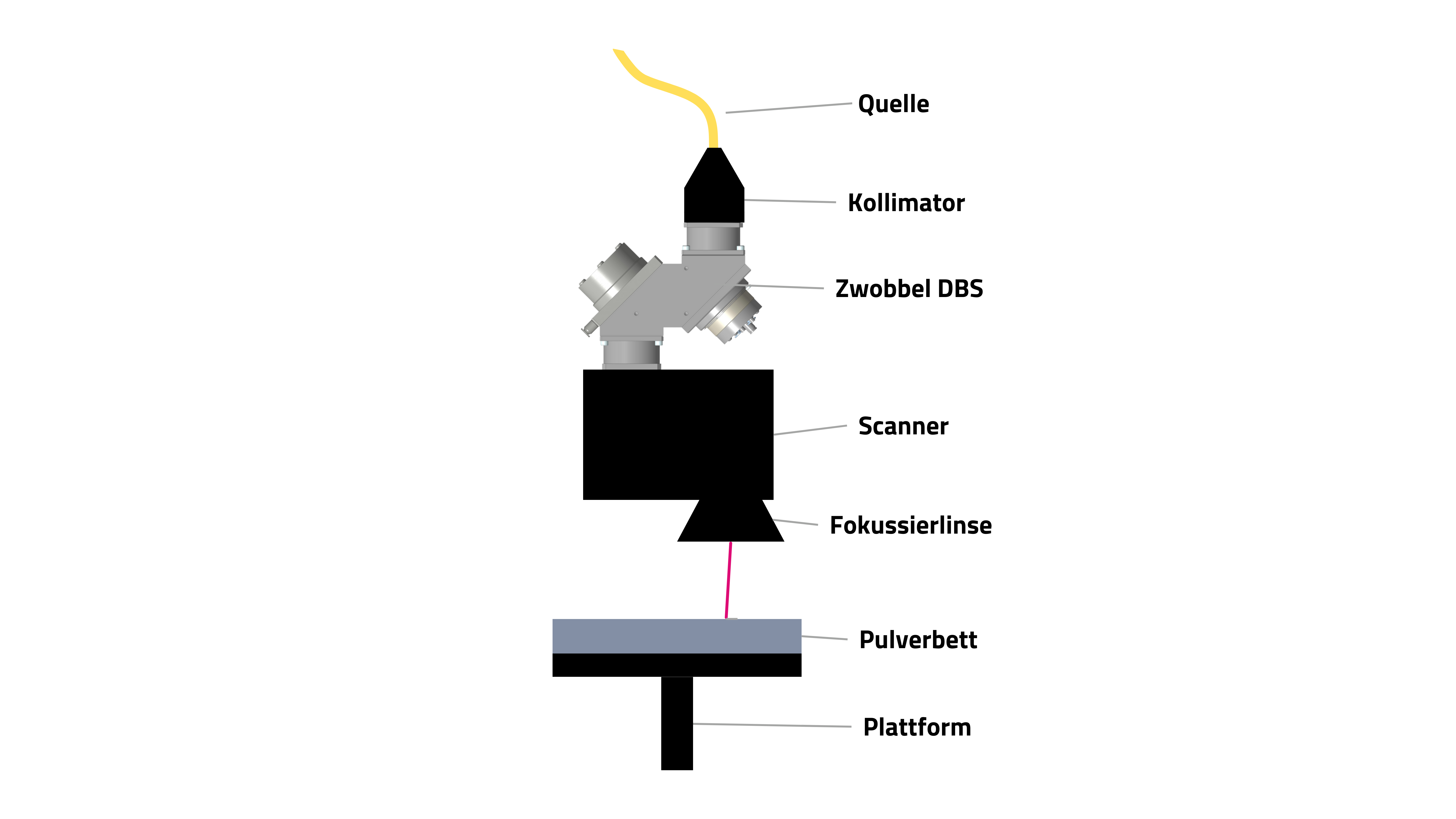 Zwobbel and ZwobbelDBS for dynamic beam shaping in laser material ...